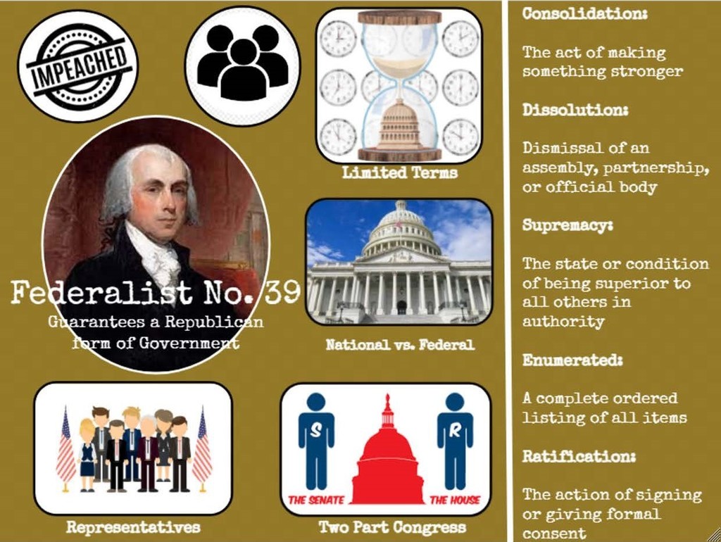 Federalist Infographic3